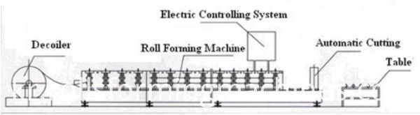 지붕 타일 기계 5 840 roof machine,roof making machine,zinc roof machine